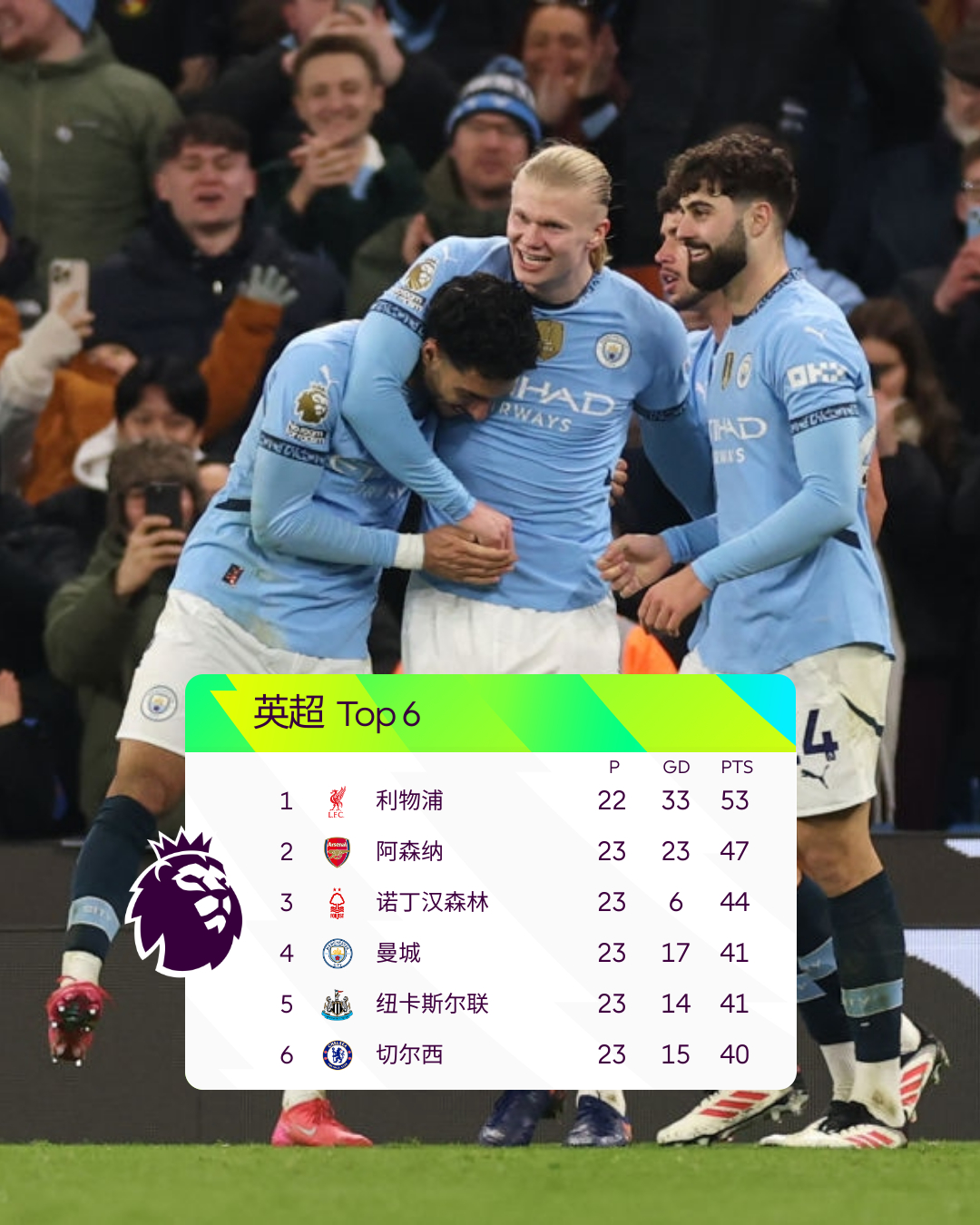 三亿体育体育娱乐-包含利物浦战曼城，英格兰豪门谁能脱颖而出的词条