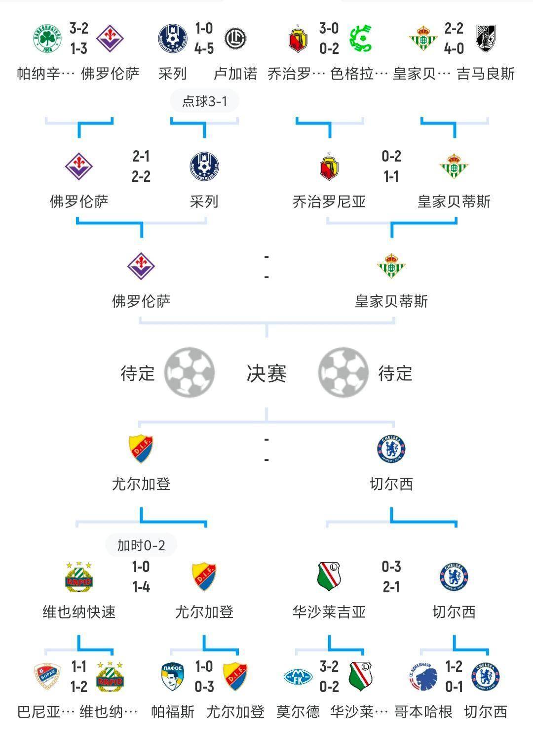 激烈角逐！欧洲杯资格赛球队争先恐后的简单介绍