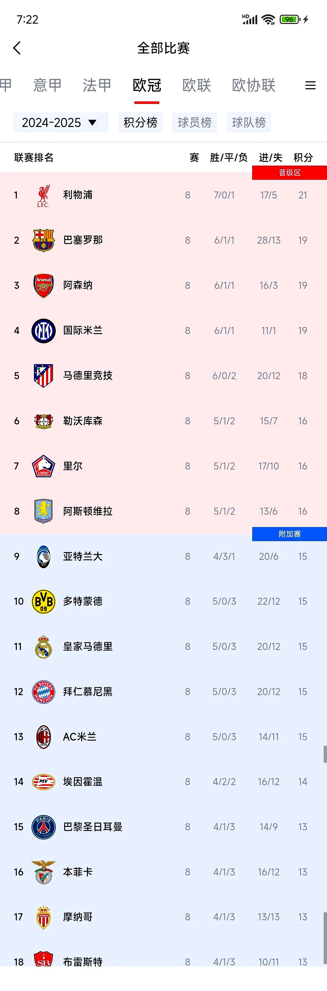 利物浦客胜巴黎,开启欧冠小组赛之旅 利物浦客胜巴黎,开启欧冠小组赛之旅